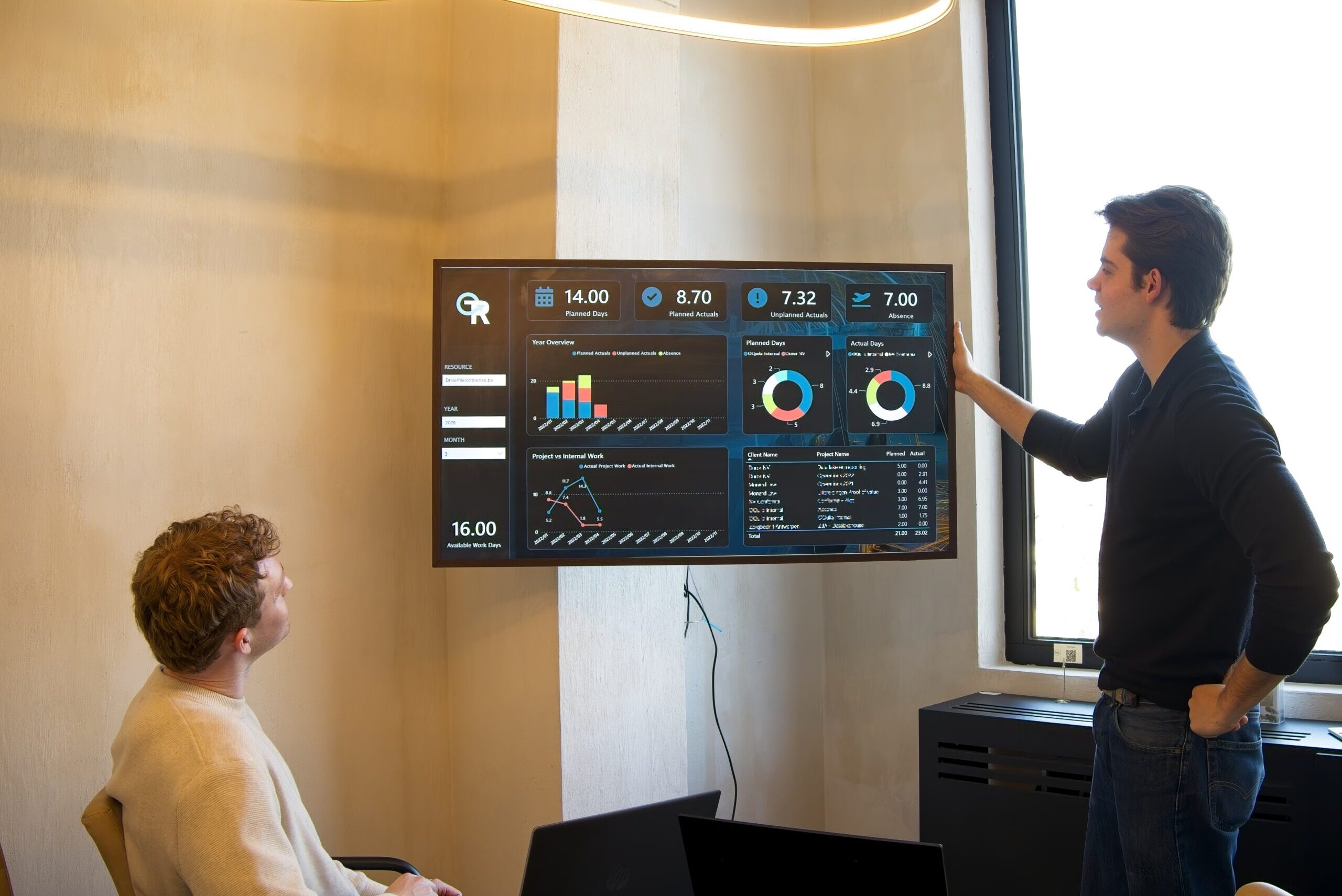 Businessplan en financieel plan van On The Rise