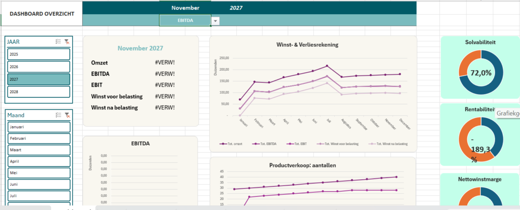 Placeholder template dashboard OKEOKE