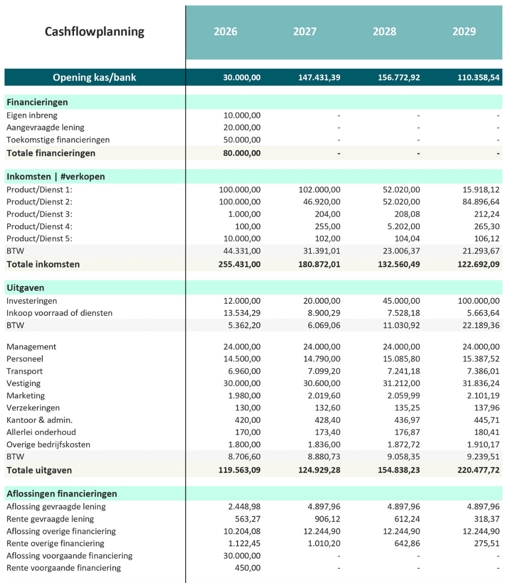 Cashflowplan